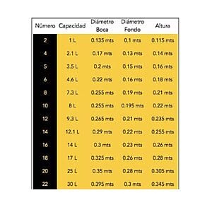 Cubeta # 5 Ideal